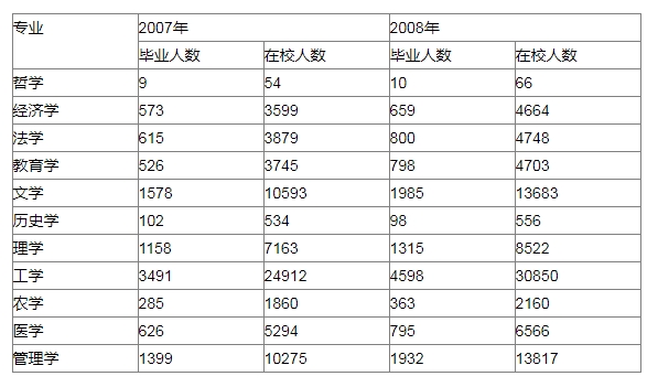2026年江蘇農(nóng)商行秋季校園招聘資料分析精選（30）