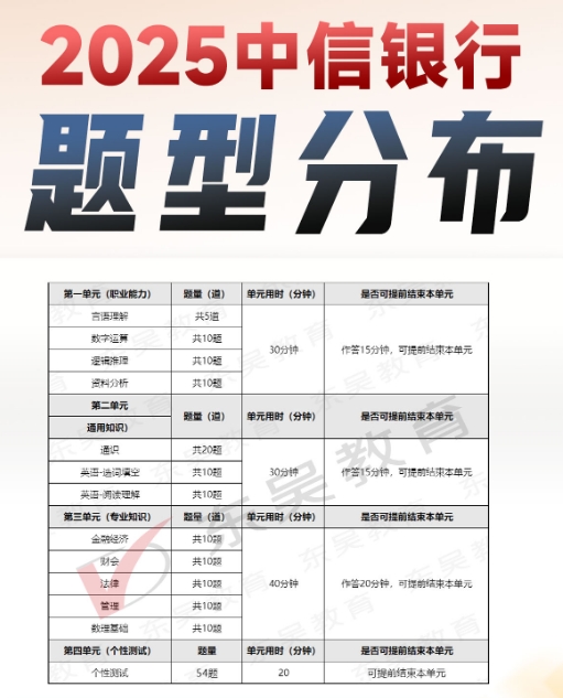 2025年中信銀行秋季校園招聘筆試內容及考試題型
