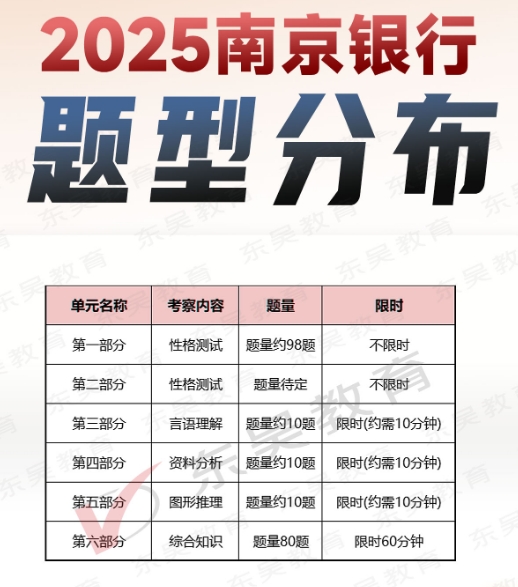 2025年南京銀行秋季校園招聘筆試內容及考試題型