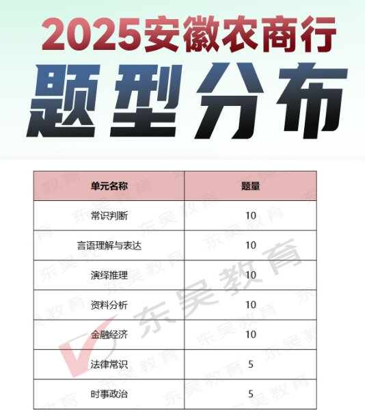 2025年安徽農(nóng)商行招聘筆試內(nèi)容及考試題型