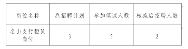 2025年雅安市商業銀行關于核減名山支行柜員崗位招聘計劃公告