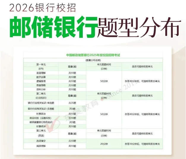 郵儲(chǔ)銀行筆試內(nèi)容