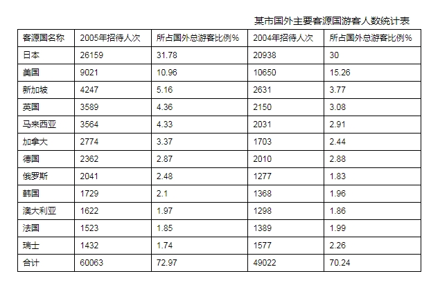 2026年江蘇農商行秋季校園招聘資料分析精選(31)