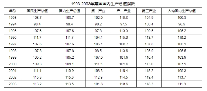 2026年江蘇農商行秋季校園招聘資料分析精選（32）