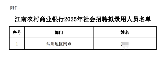江南農(nóng)村商業(yè)銀行2025年社會招聘擬錄用人員名單.