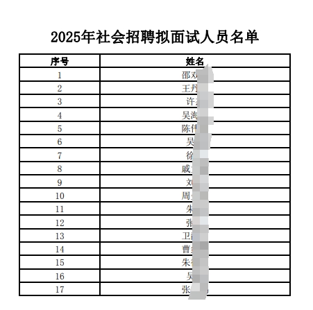 　　2025年江南農(nóng)村商業(yè)銀行社會招聘擬面試人員公布（9.10） 　　根據(jù)省委辦公廳、省政府辦公廳《關(guān)于改革用人評價引導社會樹立正確用人導向的實施意見》(蘇辦發(fā)[2022]11號)和《江蘇省農(nóng)村商業(yè)銀行系統(tǒng)員工招聘管理辦法》有關(guān)規(guī)定，現(xiàn)將2025年社會招聘擬面試人員進行公布，詳見附件。 　　原標題：江南農(nóng)村商業(yè)銀行2025年社會招聘擬面試人員公布 　　文章來源：http://www.jnbank.com.cn/jnrcb/jrjn/jrjnJnzp/jrjnJnzpZpgg/12734.html?v=1757464711860