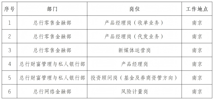 2025年南京銀行總行零售金融板塊社會(huì)招聘公告（9.11）