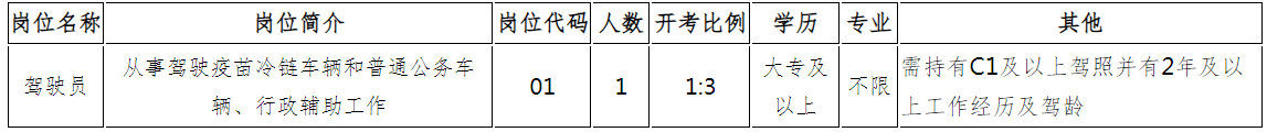 崗位簡(jiǎn)介