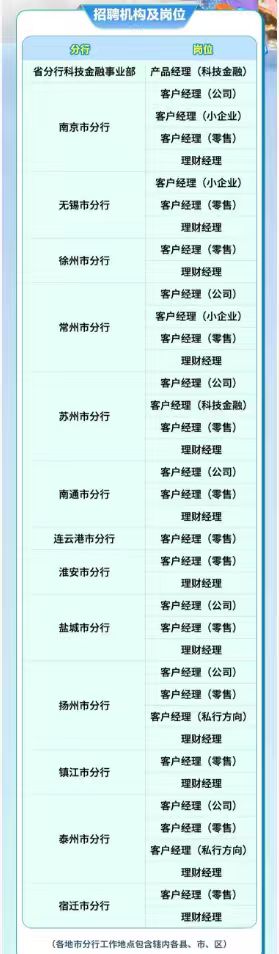 招聘機(jī)構(gòu)及崗位