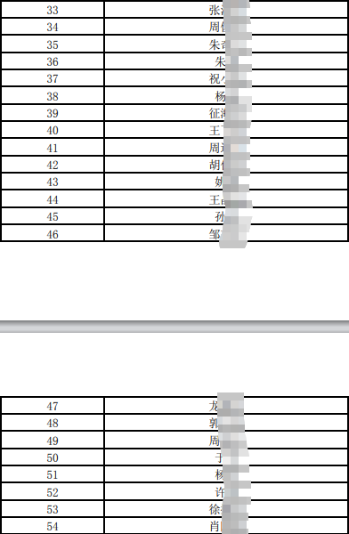 2025年社會招聘擬筆試人員名單
