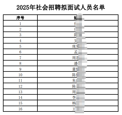 2025年社會招聘擬面試人員名單