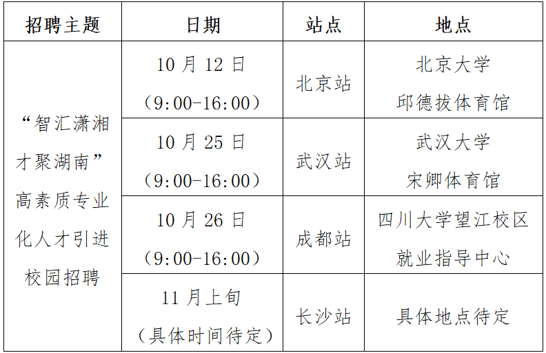 2026年湖南省農村信用社聯合社校園招聘公告