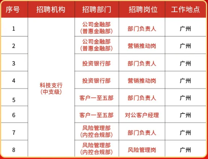 選聘崗位情況表