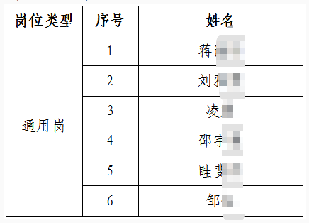 2026年江蘇鎮江農村商業銀行秋季校園招聘入圍體檢人選名單公布