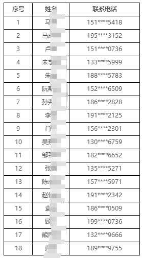 2025年常熟農商銀行招聘擬錄用人員公示（九）