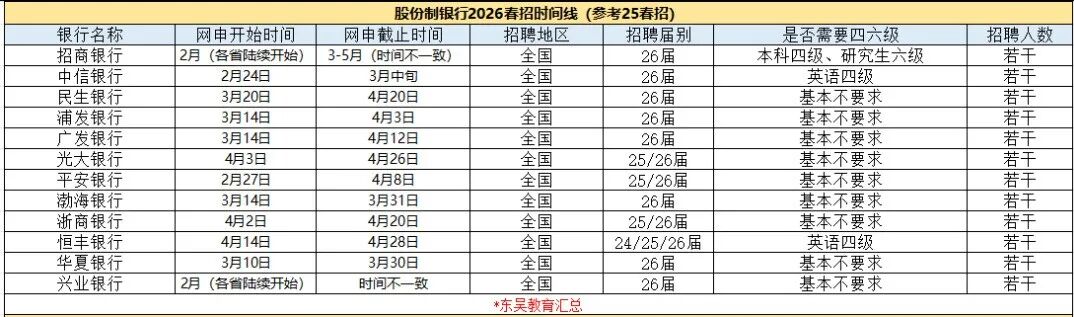 報考要求&網(wǎng)申時間