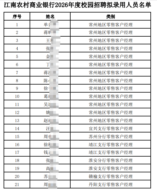 2026年江南農村商業銀行秋季校園招聘擬錄用人員公示