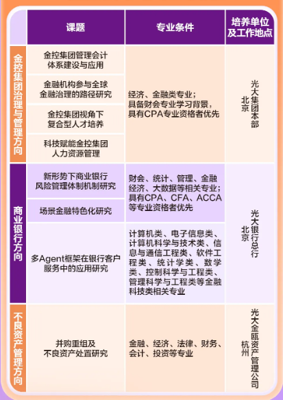 課題方向與專業要求