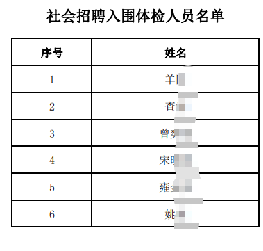 社會招聘入圍體檢人員名單