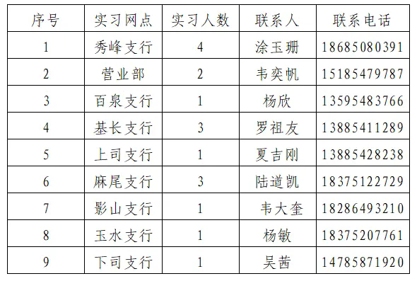 2026年獨山農商銀行寒假實習生招募公告