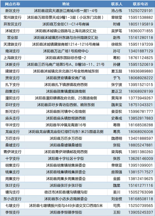 網(wǎng)點(diǎn)網(wǎng)址