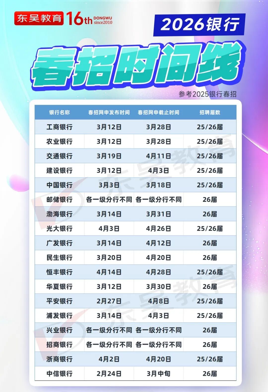 26銀行春招重要時間節(jié)點