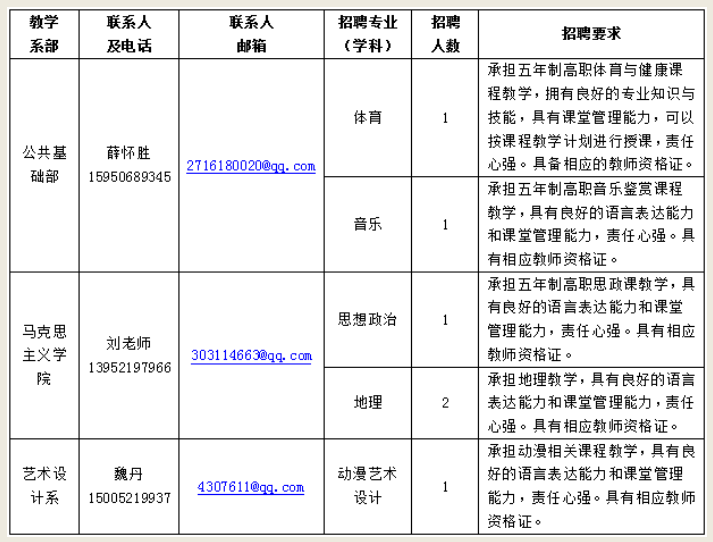 招聘崗位及要求