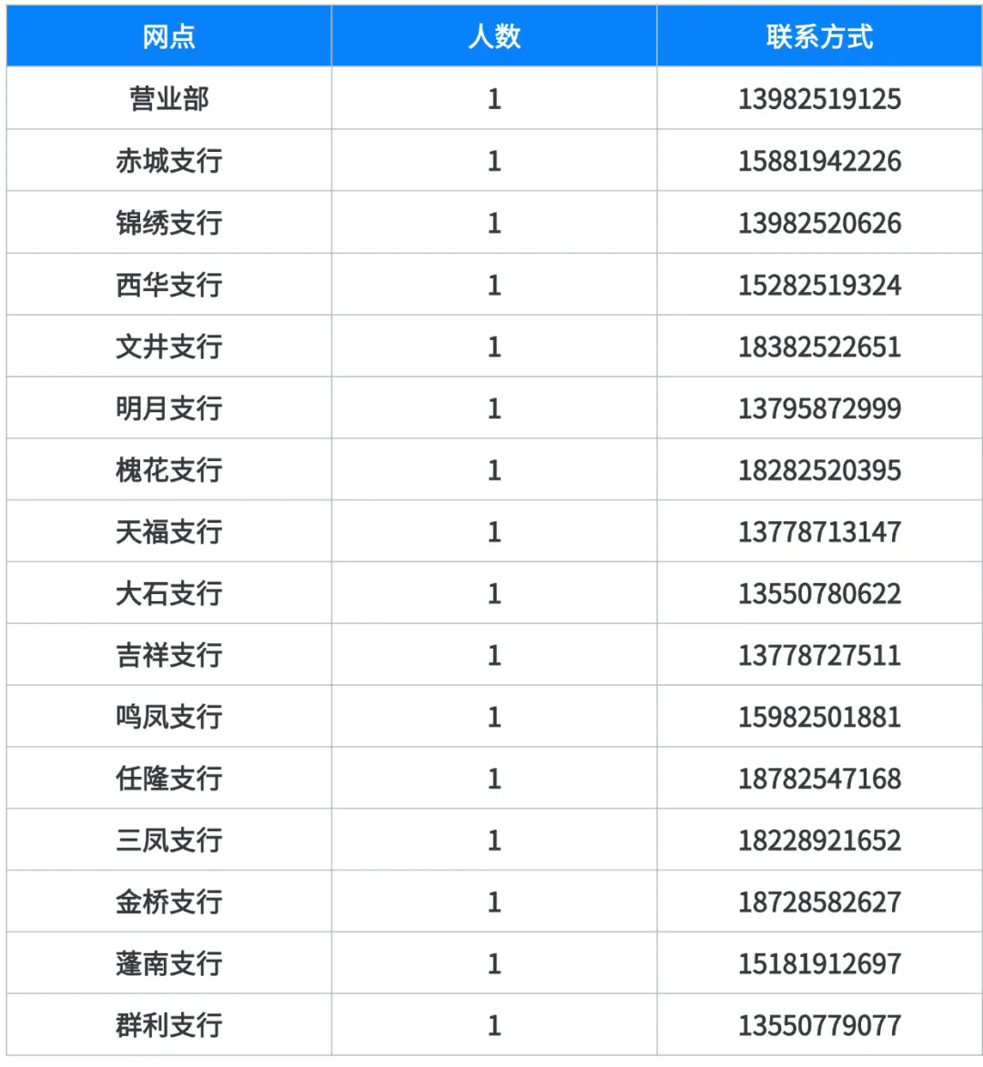 四川蓬溪農村商業銀行