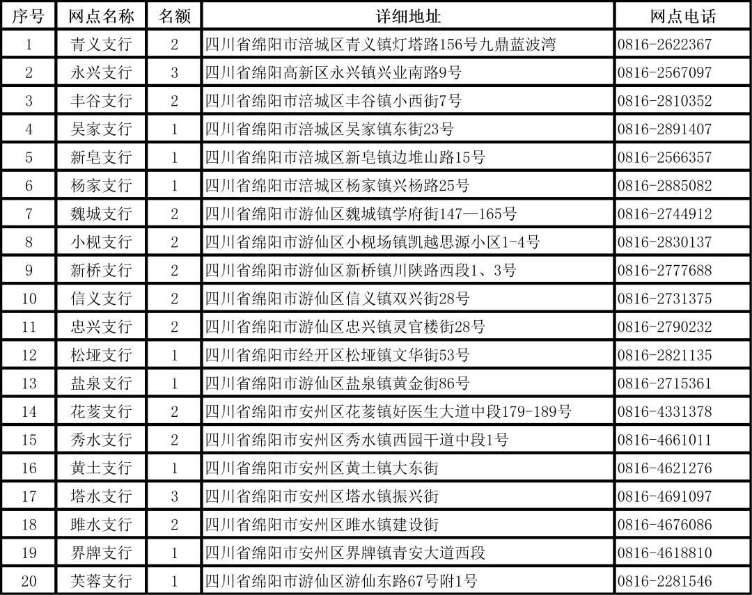 寒假社會實踐支行及活動名額