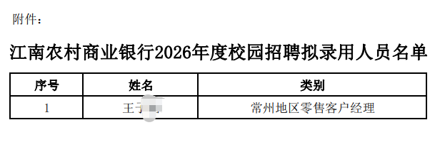 2026年江南農(nóng)村商業(yè)銀行秋季校園招聘擬錄用人員公示（1.21）
