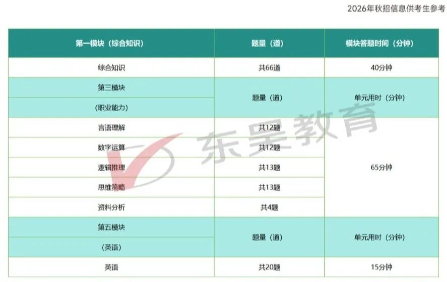 農業銀行26春招筆試考情