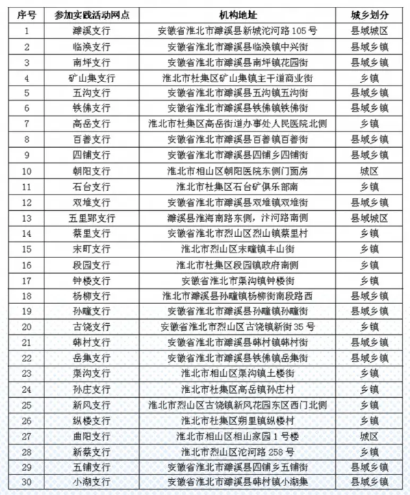 提供崗位網(wǎng)點(diǎn)及地址