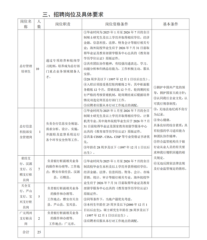 2026年雅安市商業銀行招聘公告