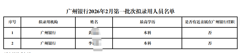 2026年2月廣州銀行第一批次擬錄用人員公示