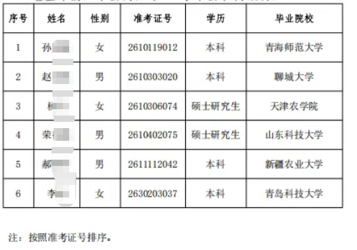 2026年單縣農商銀行高校畢業生招聘擬錄用人員公示