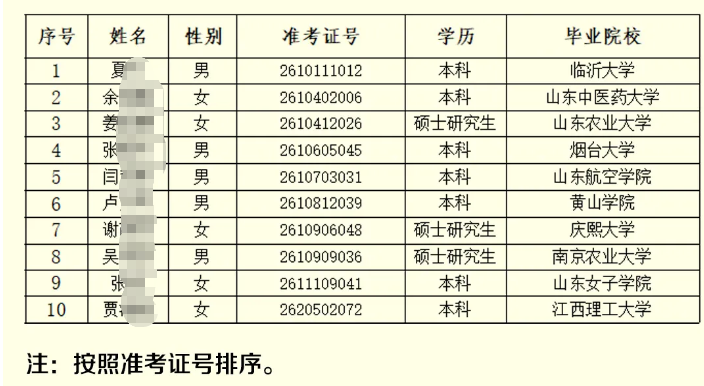 2026年東明農商銀行高校畢業生招聘擬錄用人員公示