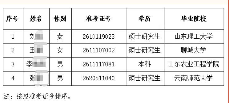 2026年東阿農商銀行高校畢業生招聘擬錄用人員公示