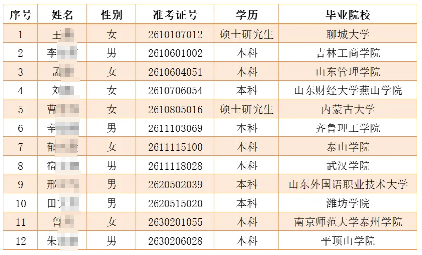 2026年寧陽農商銀行高校畢業生招聘擬錄用人員公示