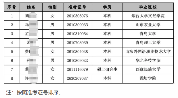 2026年嵐山農商銀行高校畢業生招聘擬錄用人員公示