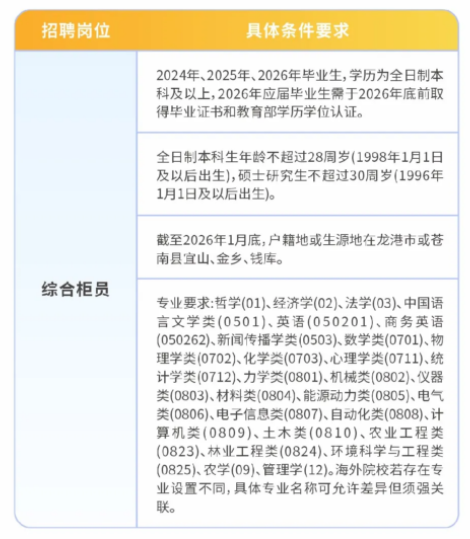 招聘崗位及要求