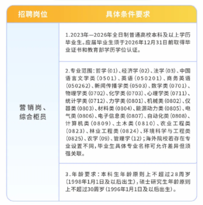 招聘崗位及要求