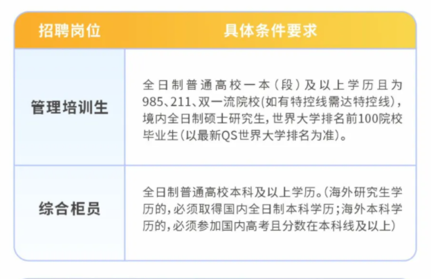 招聘崗位及要求