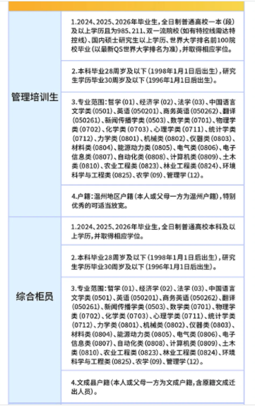 招聘崗位及要求1