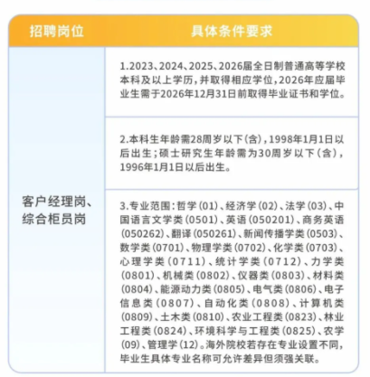 招聘崗位及要求