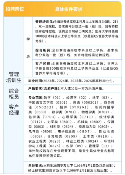 招聘崗位及要求1