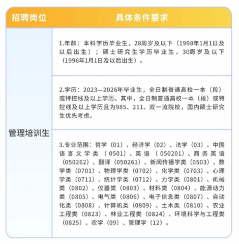 招聘崗位及要求