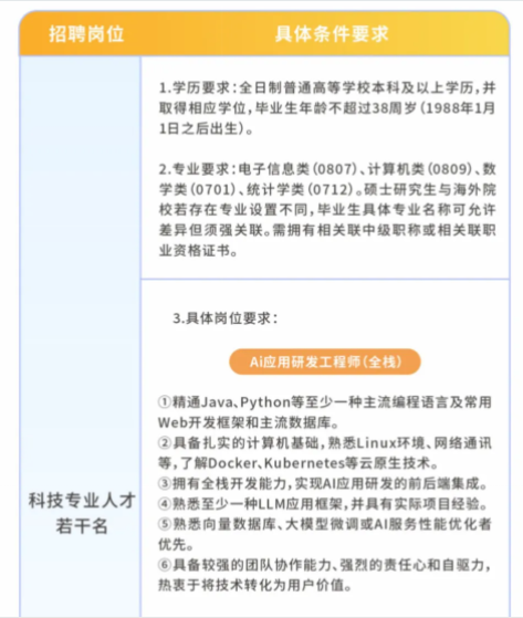 招聘崗位及要求2