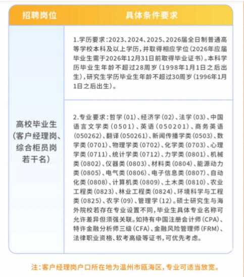 招聘崗位及要求1