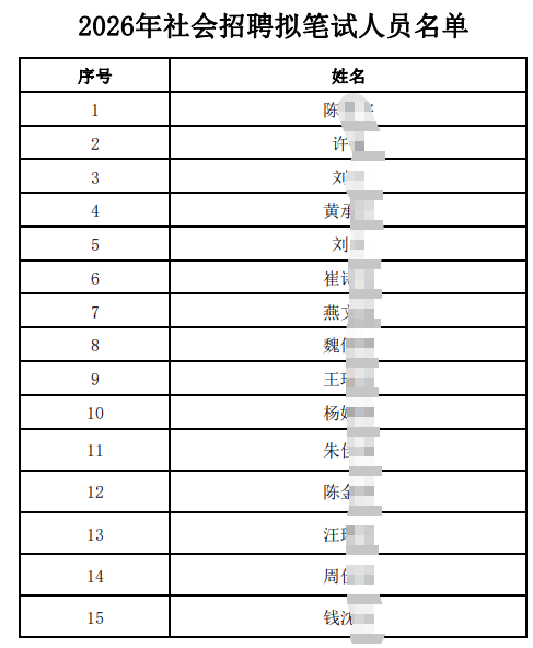　　2026年社會招聘擬筆試人員名單.pdf