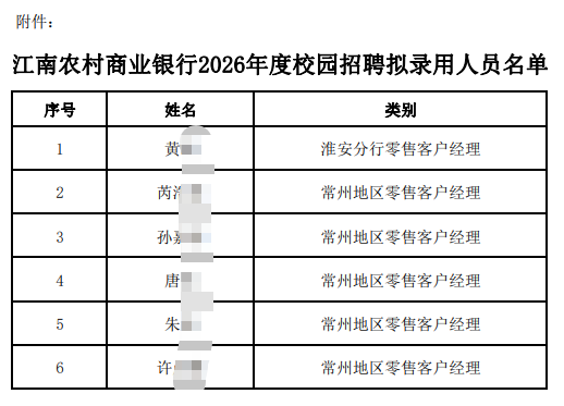 江南農(nóng)村商業(yè)銀行2026年度校園招聘擬錄用人員名單.pdf